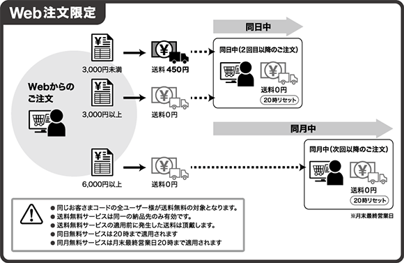 Web注文限定