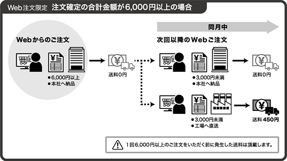 【Web注文限定】注文確定の合計金額が6,000円以上の場合