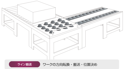 ライン搬送：ワークの方向転換・搬送・位置決め