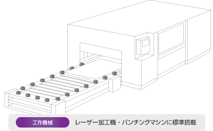 工作機械：レーザー加工機・パンチングマシンに標準搭載