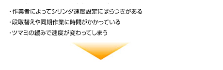 ・作業者によってシリンダ速度設定にばらつきがある・段取替えや同期作業に時間がかかっている・ツマミの緩みで速度が変わってしまう