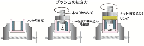 ブッシュの抜き方