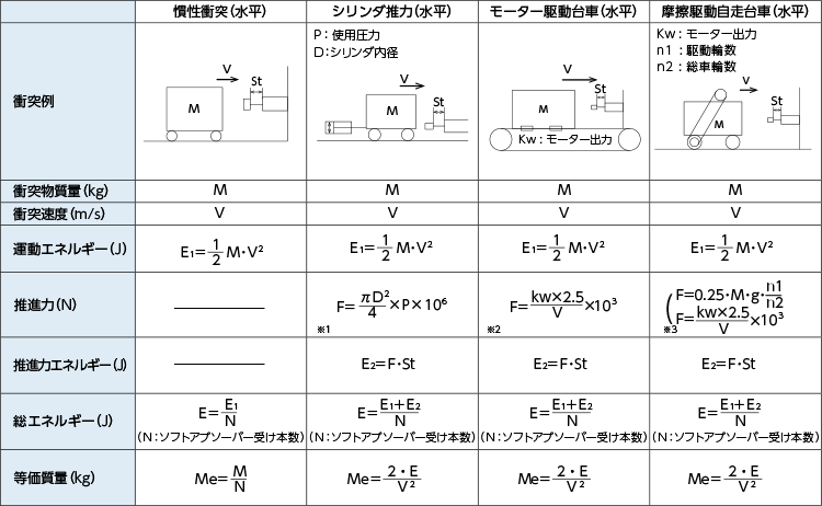 選定計算公式一覧