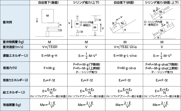 選定計算公式一覧