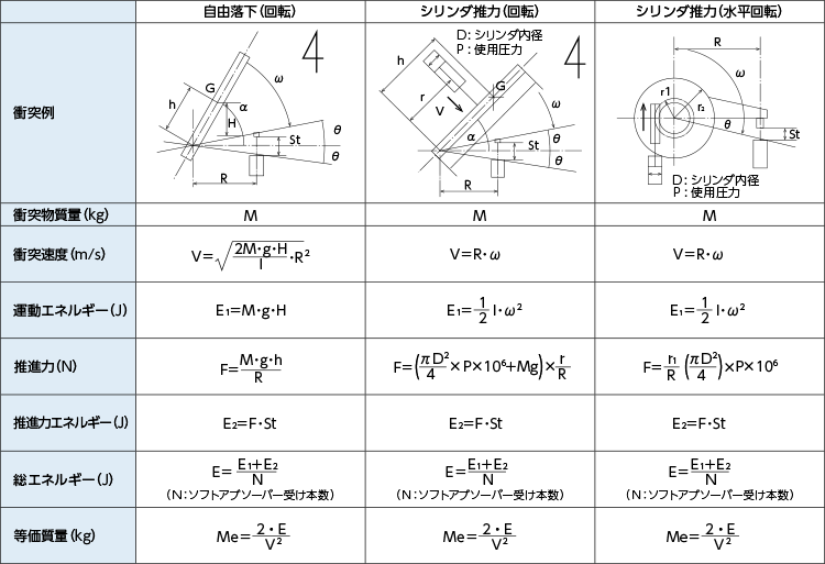 選定計算公式一覧