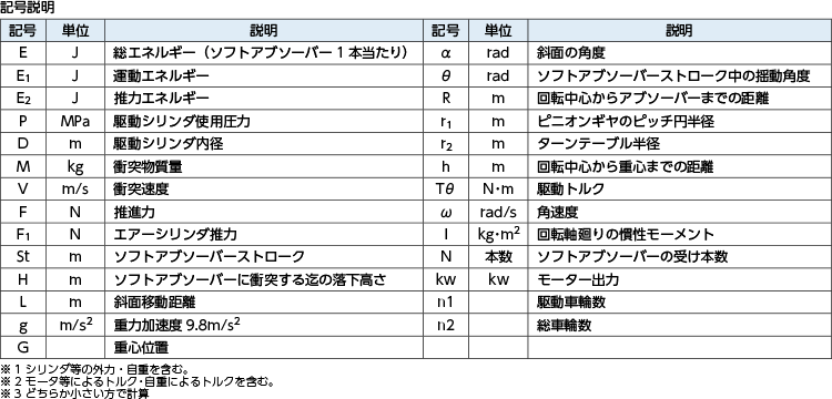 選定計算公式一覧