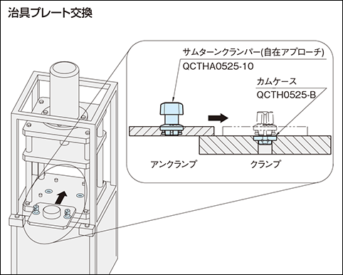 サムターンクランパー（自在アプローチ）