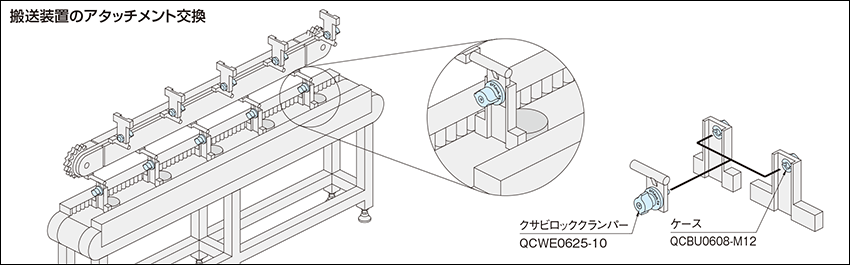 クサビロッククランパー（QCWE）