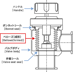 ステンレス（代表例）
