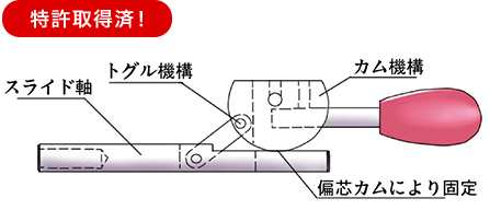 特許取得済！