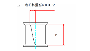 ねじれ量