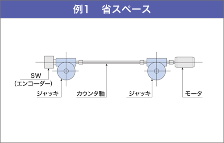 例1　省スペース