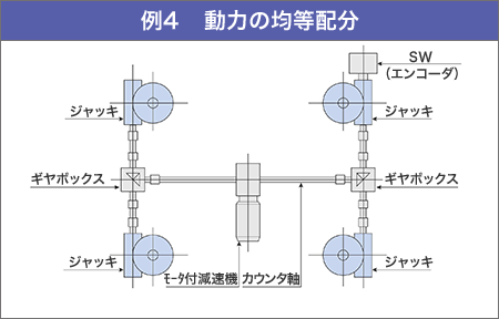 例4　動力の均等配分