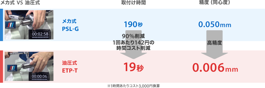 メカ式VS油圧式