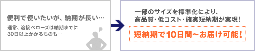 一部のサイズを標準化により、 高品質・低コスト・確実短納期！