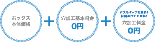 〔図〕穴加工無料とは