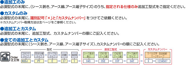 追加工サービスとカスタムサービス