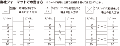 当社フォーマットでの書き方