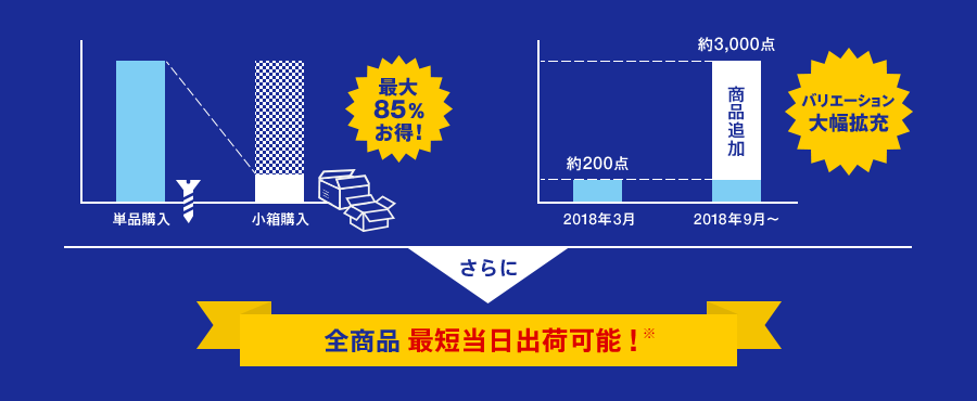 最大85％お得！バリエーション大幅拡充　さらに全商品 最短当日出荷可能！※