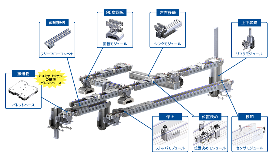 パレット搬送モジュール