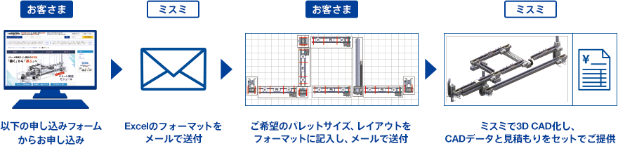 サービスご利用の流れ