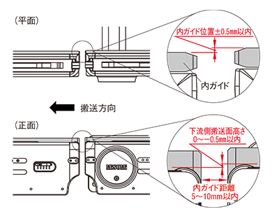 モジュール設置ルール