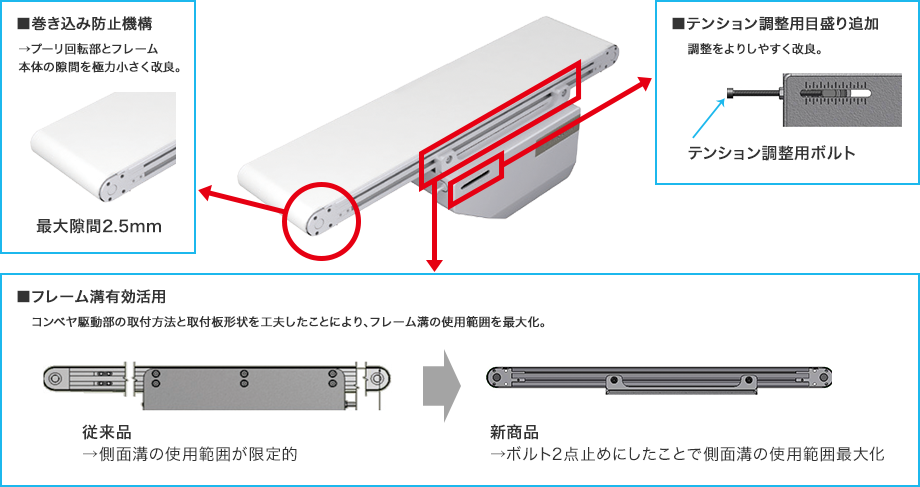 フルベルト中間駆動コンベヤ