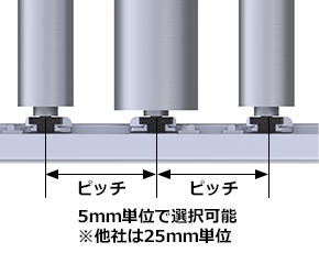 ローラピッチを5mm単位で選択可能 ※他社は25mm単位