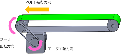 図1　正転のとき