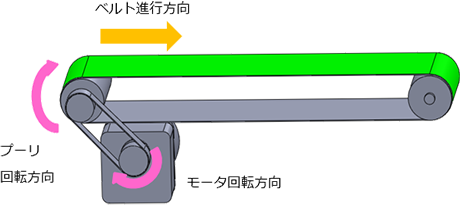 図2　逆転のとき