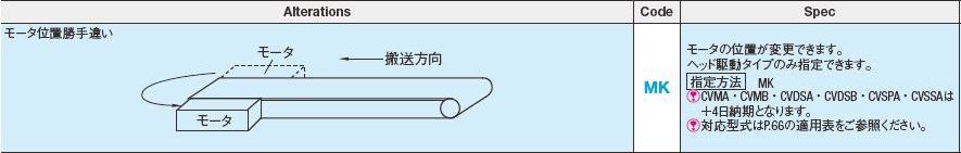 カタログ追加工ページの抜粋