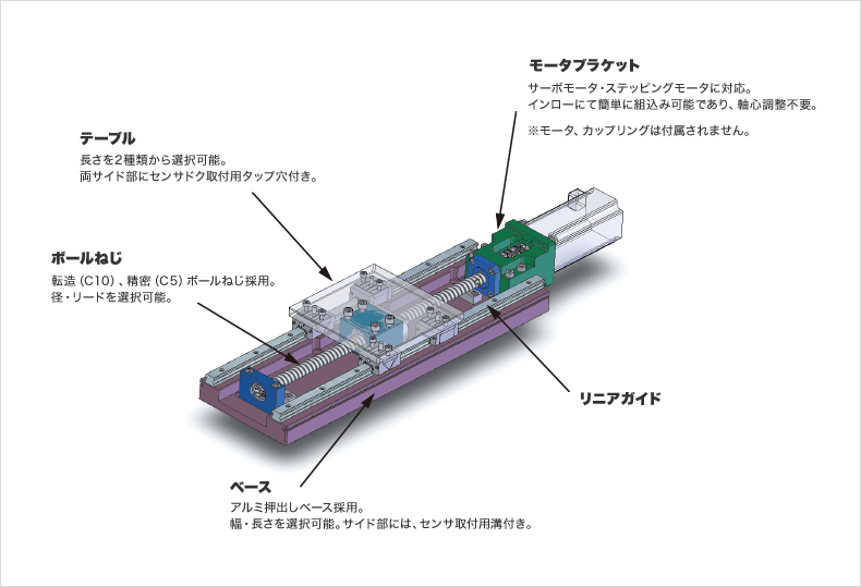 [図]一軸ユニットKU 構造