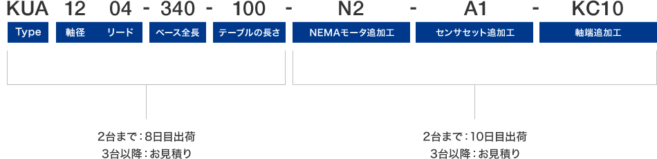 [図]タイプ別納期