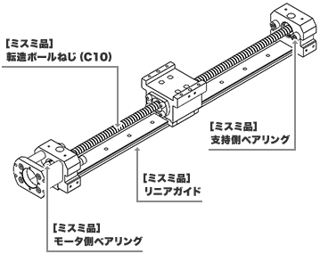 [図]ボールねじ駆動（LSシリーズ）