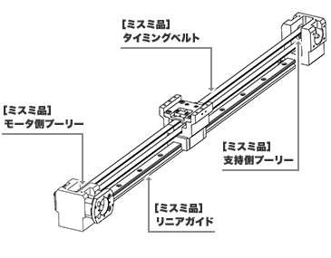 [図]ベルト駆動（LSTシリーズ）