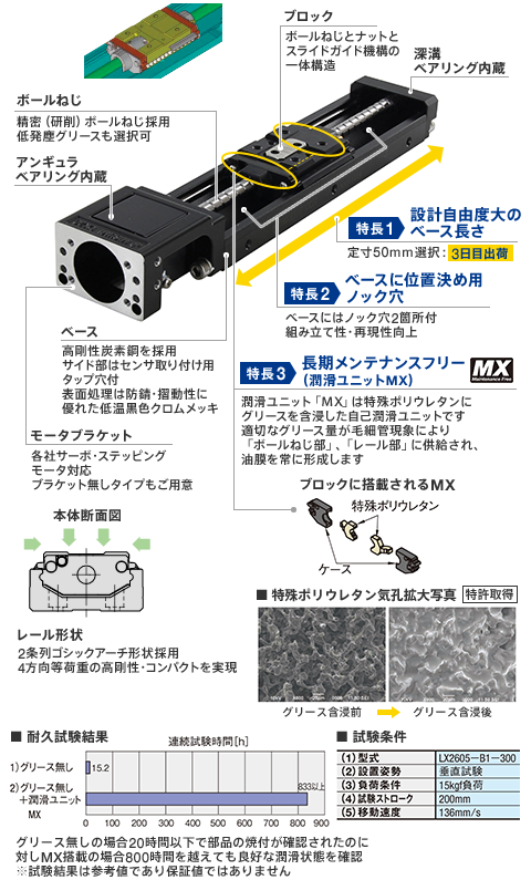 標準タイプ