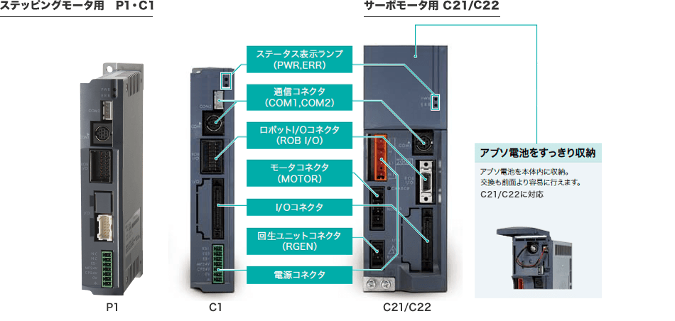 ［図］ステッピングモータ用　P1・C1、サーボモータ用 C21/22