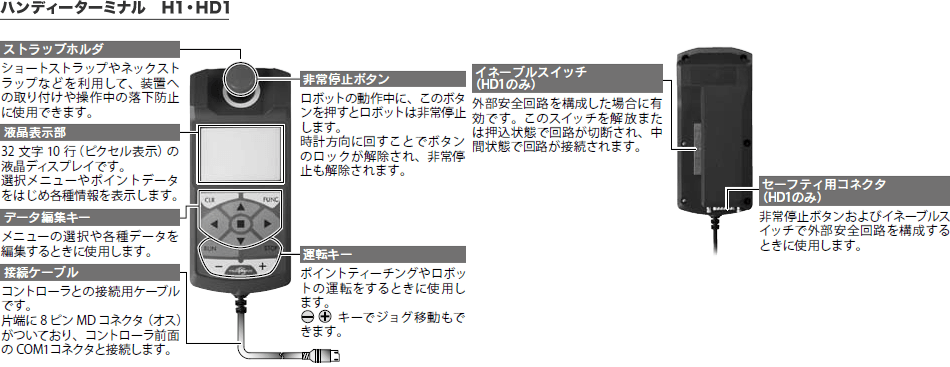 ［図］ハンディーターミナル　H1・HD1