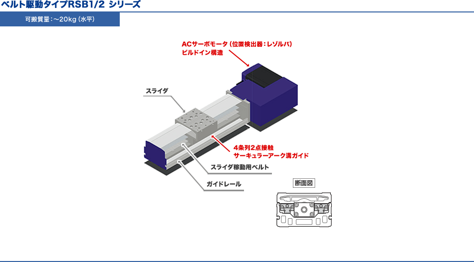 ［図］ベルト駆動タイプRSB1/2 シリーズ