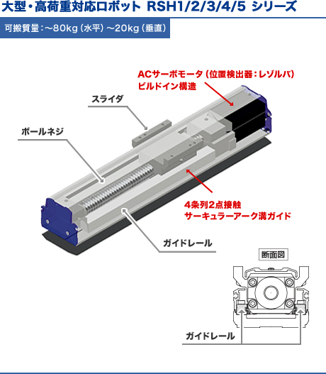 ［図］大型・高荷重対応ロボット RSH1/2/3/4/5 シリーズ