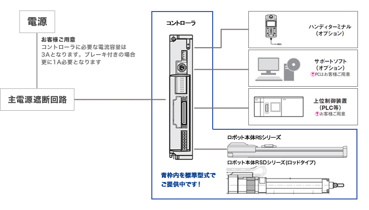 ［図］システム構成