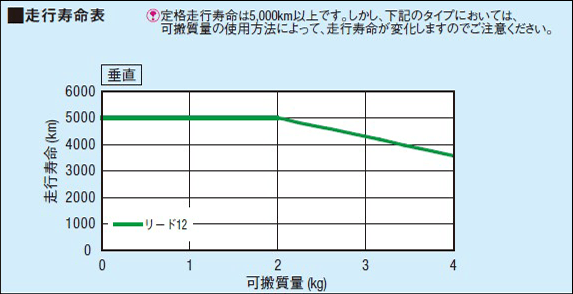［図］RSD1/RSDG1