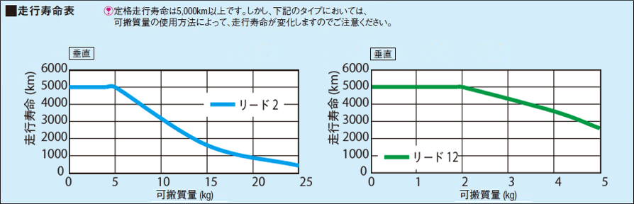 ［図］RSD2/RSDG2