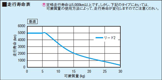 ［図］RSD3/RSDG3