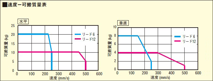 ［図］RSD1/RSDG1