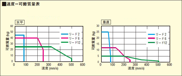 ［図］RSD2/RSDG2
