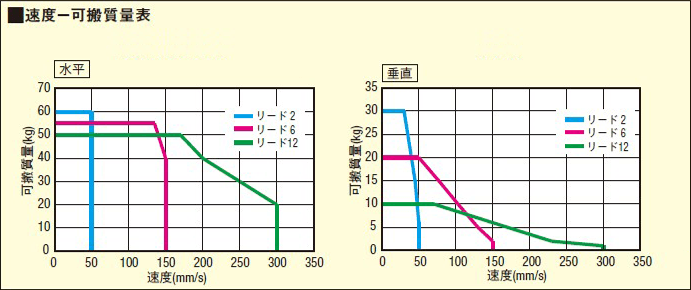 ［図］RSD3/RSDG3