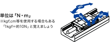 ［図］モーメントとは