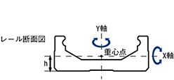 ［図］剛性とは