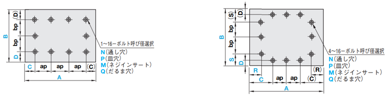 【図】穴数組み合わせタイプ
